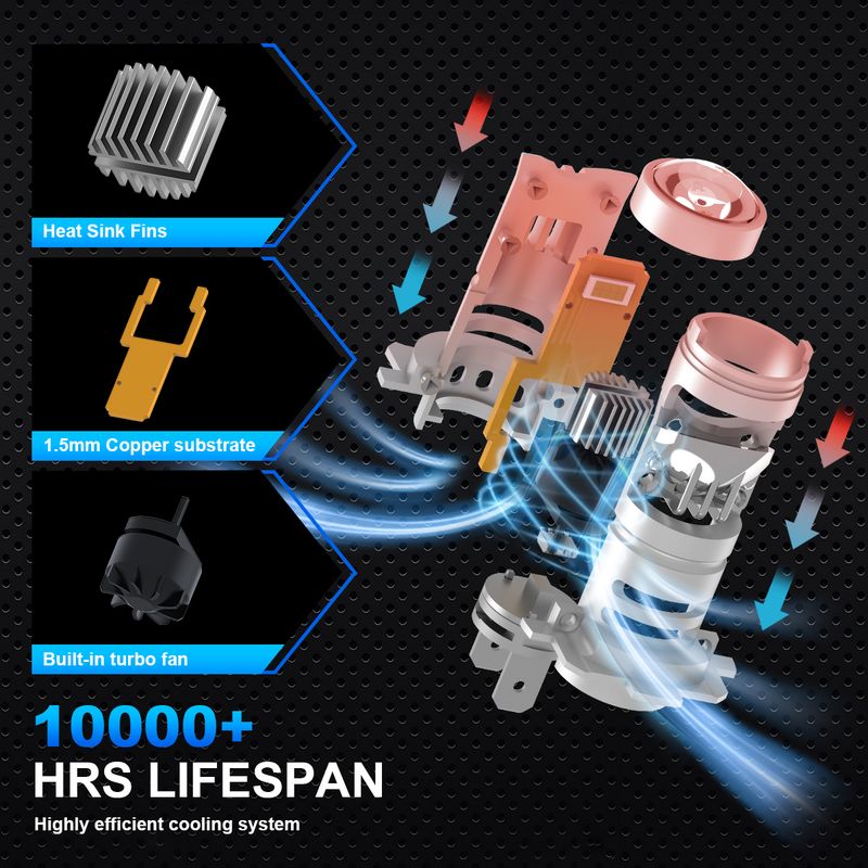 2 pezzi Fari a LED CANBUS Nessun errore Mini 1:1 LED H7 con lenti Luci Lampadina Auto Ricambi Accessori per automobili_voghion.com
