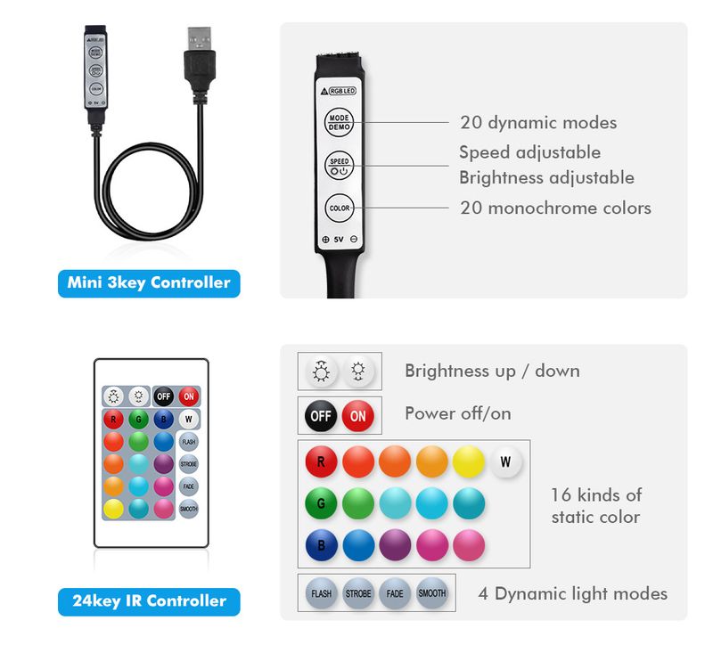 Taśma świetlna LED 5v5050rgb Trzyprzyciskowy pasek świetlny tła do mini telewizora Goła płyta Niewodoodporny 24-przyciskowy pilot zdalnego sterowania Atmosfera światła_voghion.com