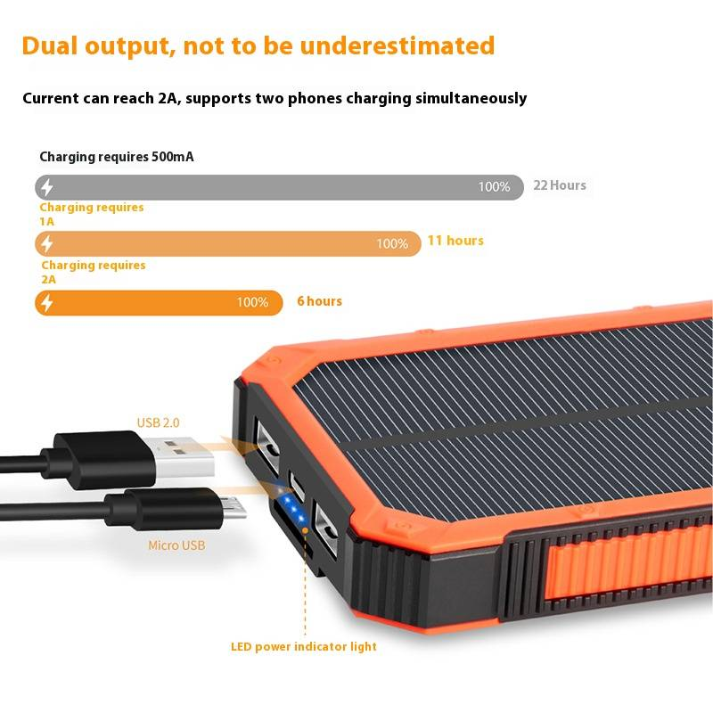 20000mAh Solar Power Bank With 10W Fast Charging, Portable Outdoor Camping Battery Pack For Hiking, Travel, Emergency (Black/Black-Orange)_voghion.com
