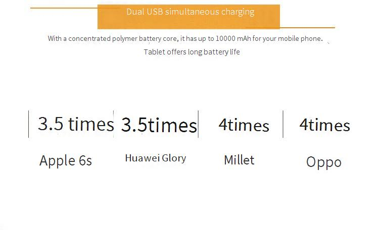 Mobil Telefon Aksesuarları Ultra İnce Taşınabilir Güneş Enerjili Güç Bankası 20000 MAh Mobil Güç Kaynağı Evrensel_voghion.com