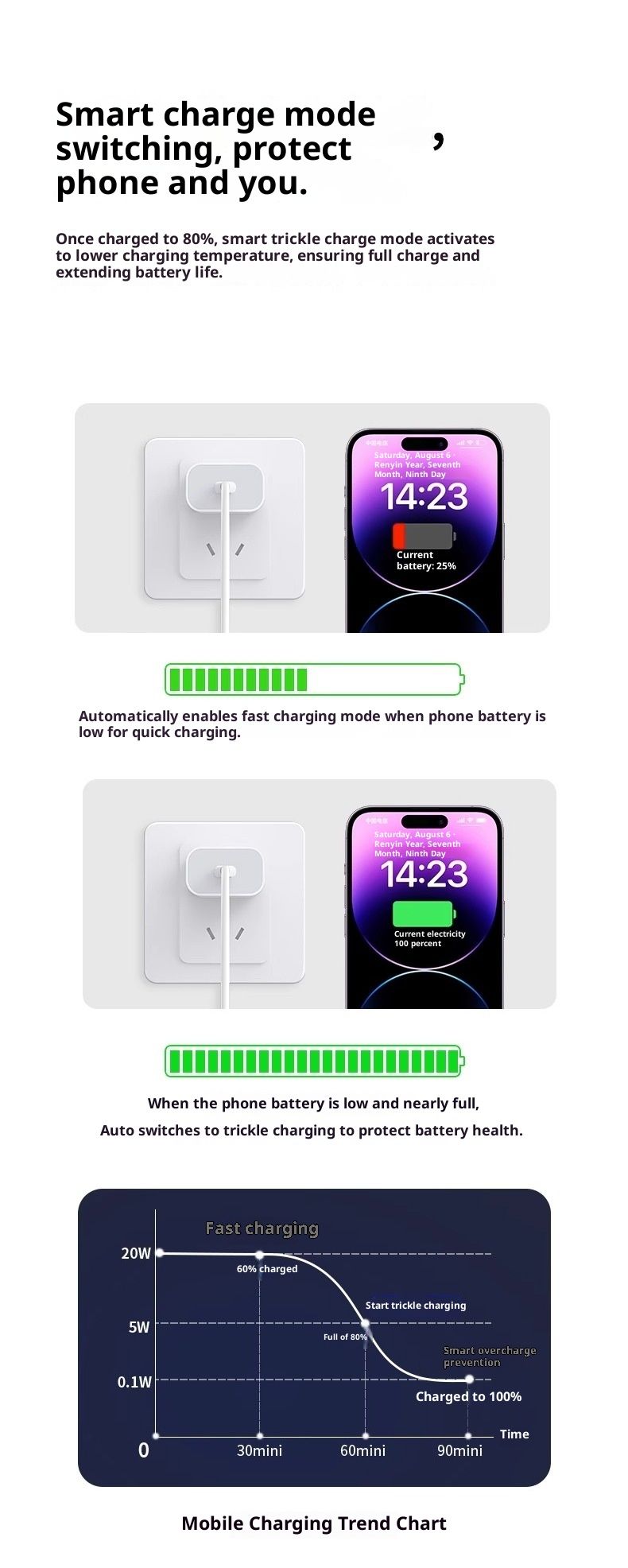 Compatible With 30W 20W Mobile Phone Fast Charger PD Charging Cable Type-C Interface Plug_voghion.com