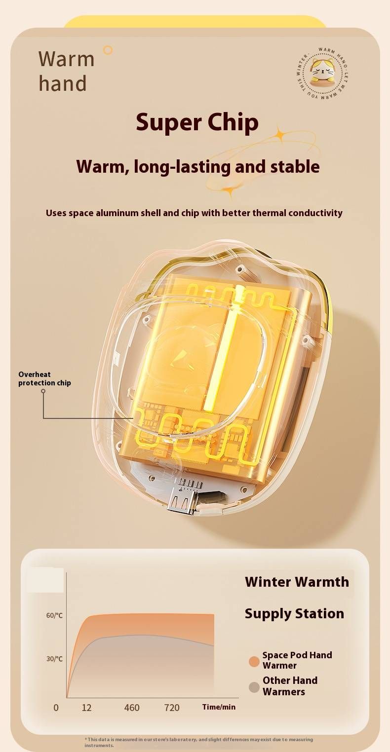 Über USB wiederaufladbarer Handwärmer – 3 Heizstufen, tragbar und schnell aufheizend, Aluminium-Heizplatte, kompakt für unterwegs (Beige)_voghion.com