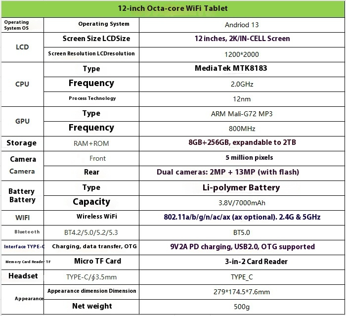 T60 PLUS 12" Android-Tablet – 2K-IPS-Display, 8 GB RAM, 256 GB Speicher, Octa-Core-ARM-Prozessor, GPS, Bluetooth (Marineblau)_voghion.com