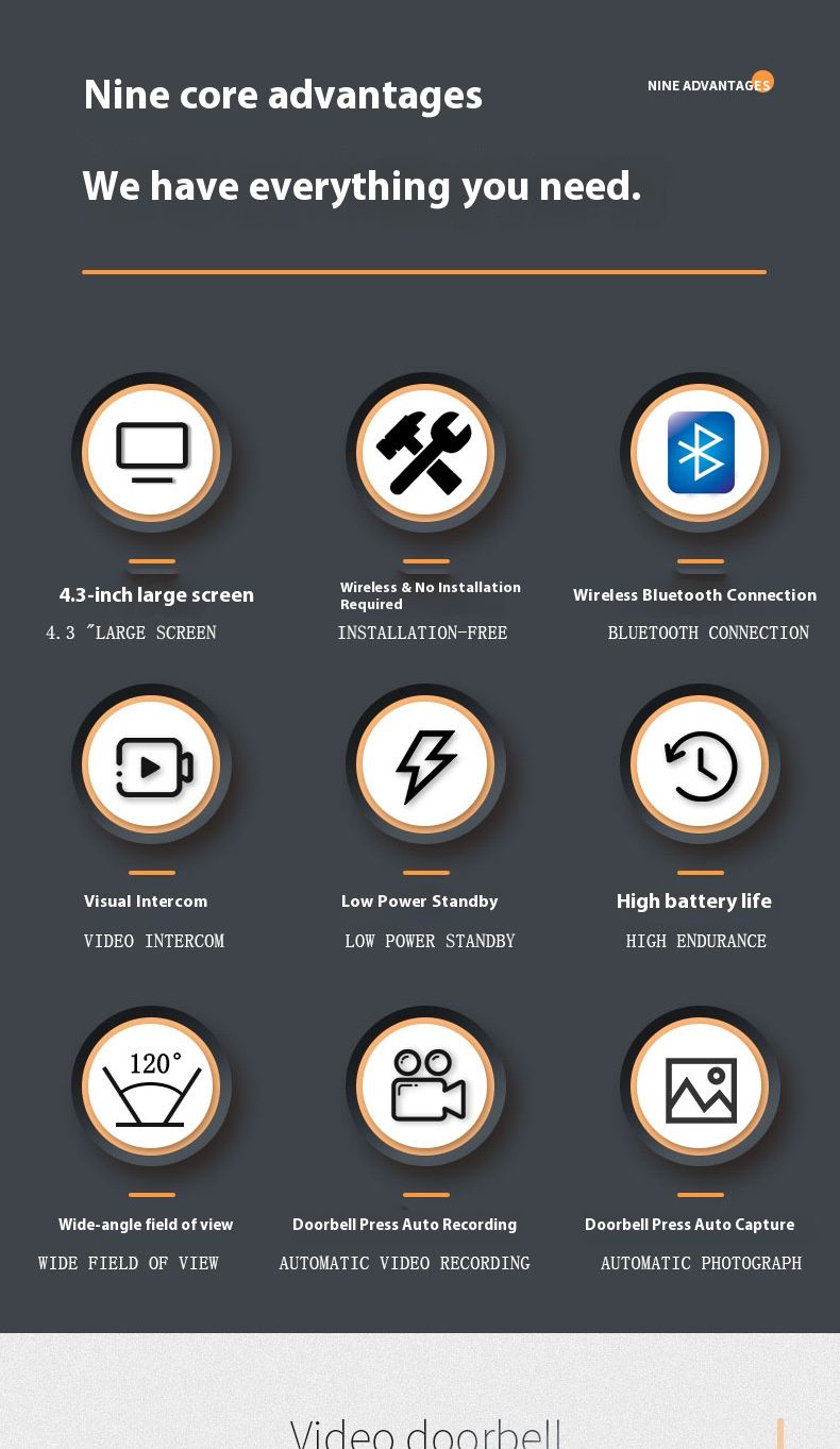 Kabellose Video-Türklingel mit 1080P HD-Display, Stromversorgung über USB, Zwei-Wege-Audio, kein WLAN erforderlich, für Zuhause und das Büro_voghion.com