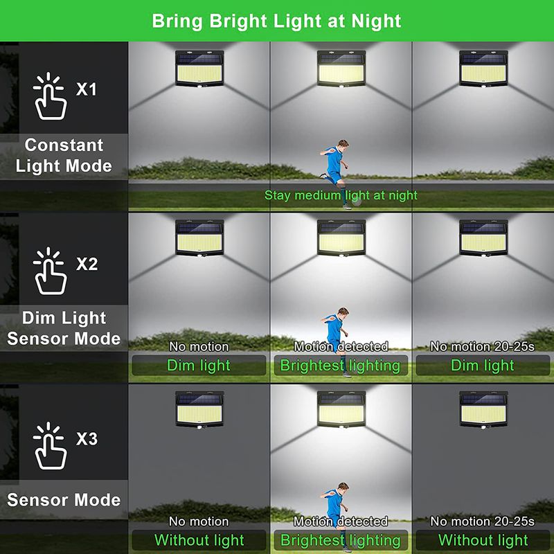 468 LED solární světlo venkovní solární lampa s pohybovým senzorem solární LED světlo 3 režimy sluneční světlo pro zahradní dekoraci_voghion.com