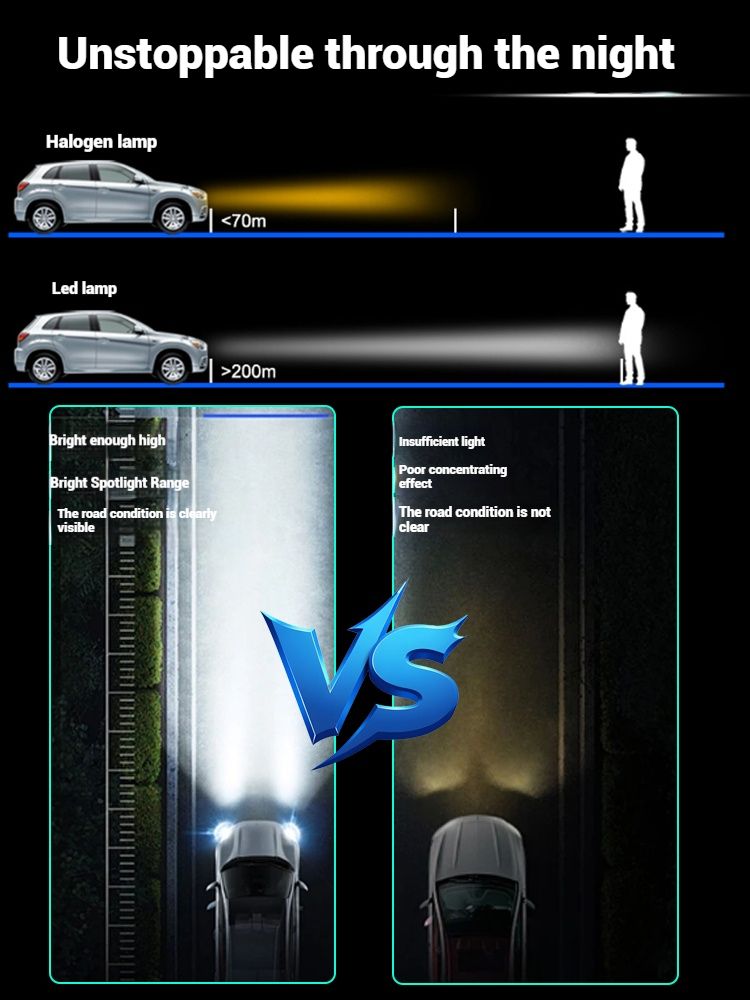 2 stücke H4 H7 Scheinwerfer H1 H8 H11 HB3 HB4 9005 9006 6000K 200W 50000LM Automotive LED Licht Turbo nebel Ligh_voghion.com