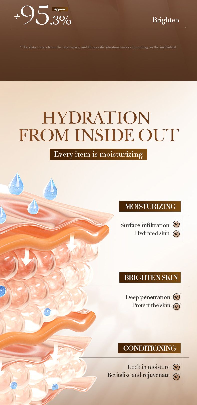 Cream SADOER Ceramide Moisturizing Revitalizing Cream 50g Rejuvenating Hydrating_voghion.com