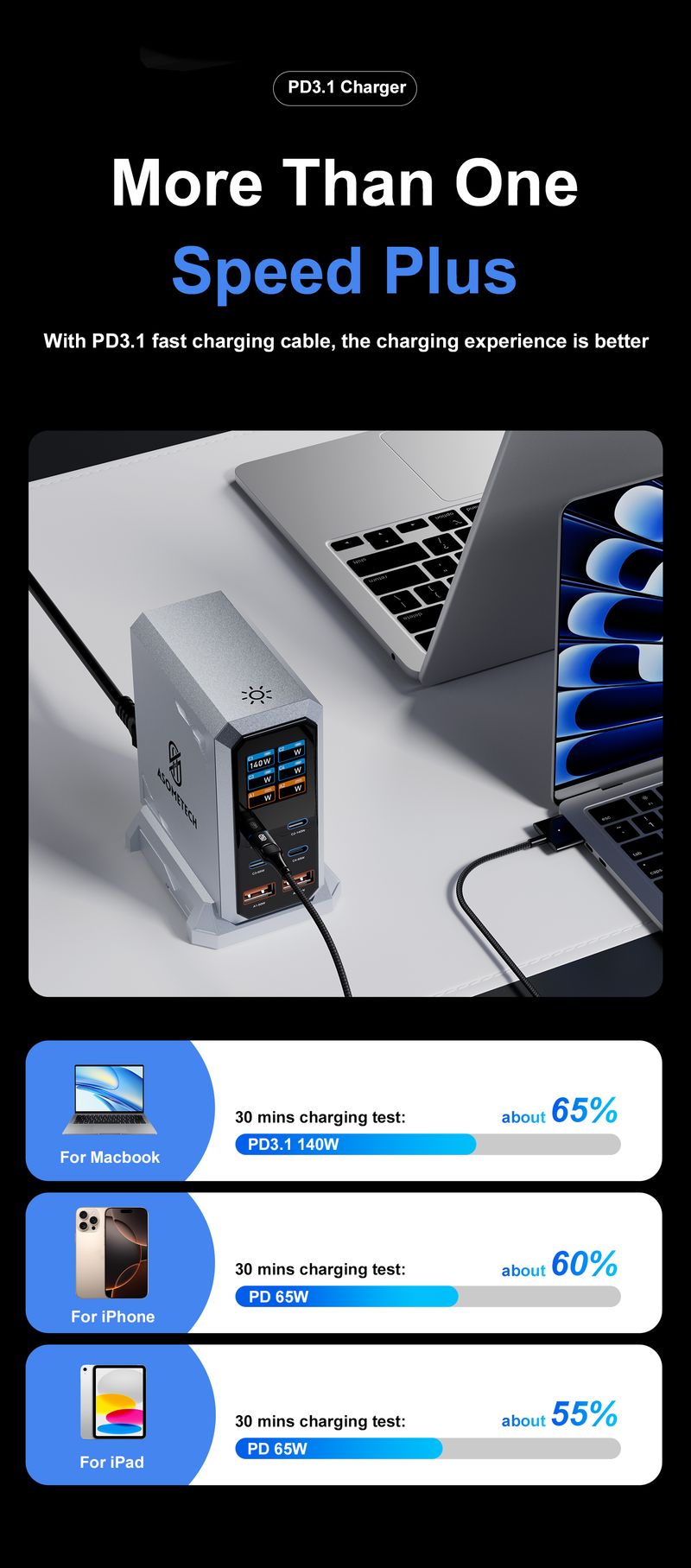 240W GAN Charger 6-IN-1 140W PD3.1 PPS USB Type C Digital Display Fast Charging Station For IPhone 16 15 Book Laptops_voghion.com