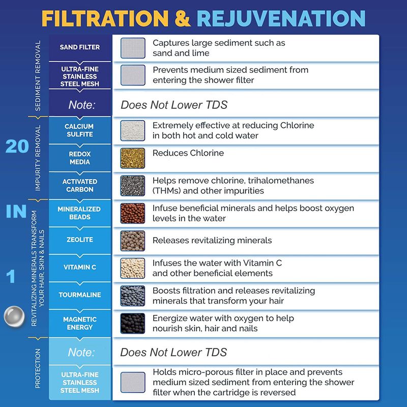 ALTHY Vitamin C Revitalizing Shower Water Filter - Reduces Chlorine Heavy Metal - Improves Dry Itchy Skin, Hair Dandruff, Eczema_voghion.com