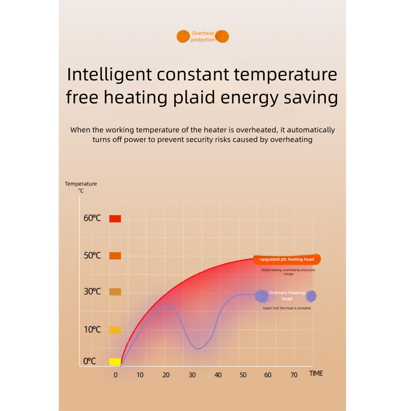 Verbesserter Keramikheizer – 1200 W intelligenter PTC-Desktop-Elektroheizer mit Überhitzungsschutz, Eco-Modus und Fernbedienung für den Einsatz im Schlafzimmer/Büro_voghion.com