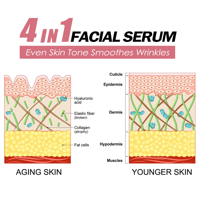 Hoygi 4-in-1 Liquid Lifts Tightens Facial Skin, Reduces Fine Lines Wrinkles, And Moisturizes Essence_voghion.com