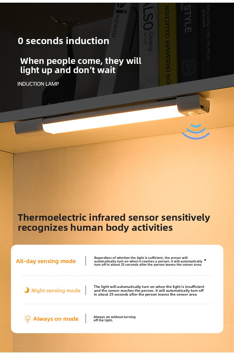 Smart Motion Sensor LED Strip Light – Wireless Magnetic & Self-Adhesive, Rechargeable For Cabinets, Wardrobes, Closets (Adjustable Brightness)_voghion.com