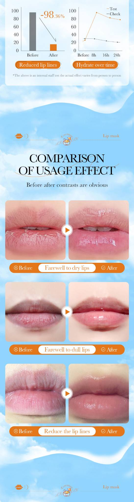 Mascarilla labial de planta y fruta para atenuar la huella labial_voghion.com