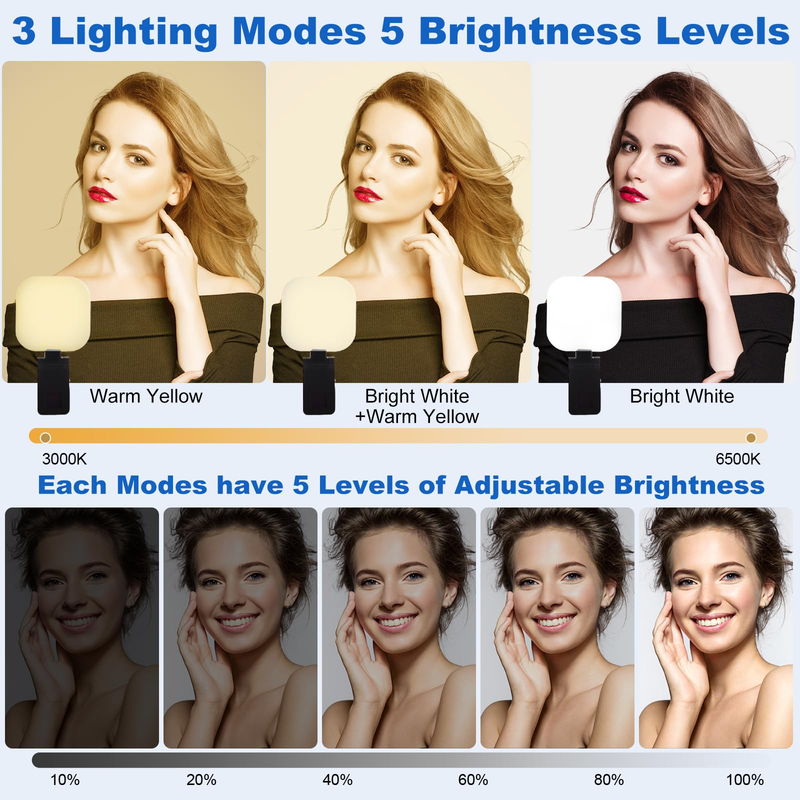 Magnetisches Clip-On-Videolicht: Wiederaufladbar, 3 Modi und 5 Helligkeitsstufen, für Telefon/Tablet/Laptop/Kamera – ideal für Selfies, Make-up, Streaming und Videoanrufe_voghion.com