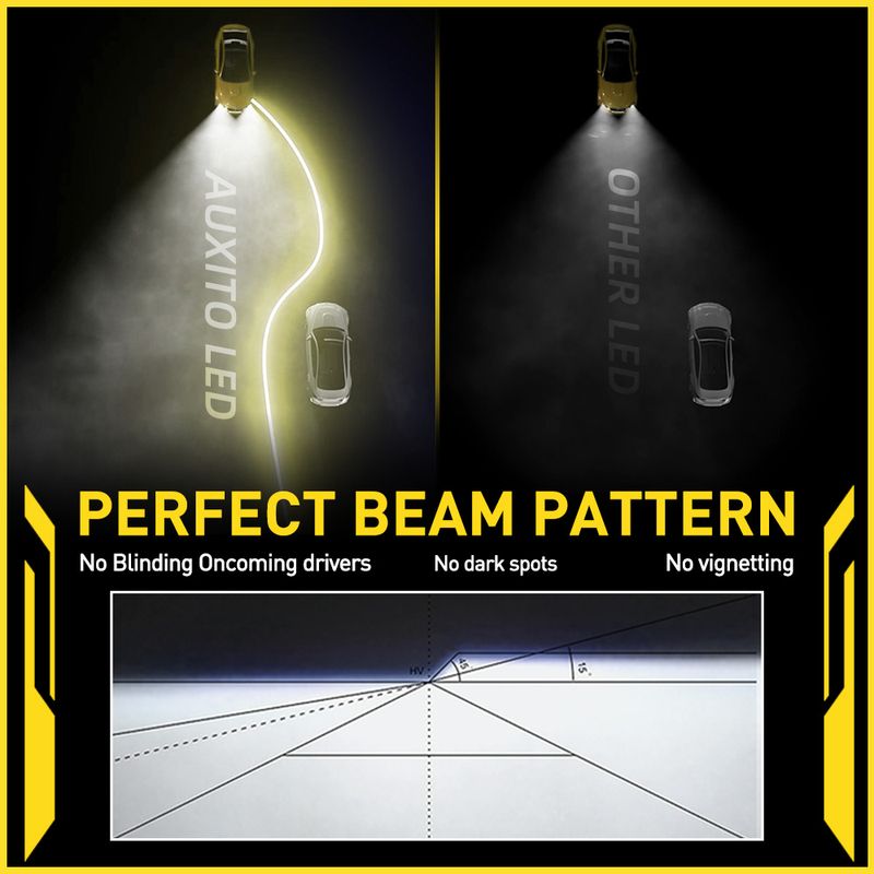 AUXITO 2Pcs H8 LED H11 H9 9005 HB3 9006 HB4 Autoscheinwerfer Superhelle Nebelscheinwerferlampe Lüfterlose Autolampe_voghion.com