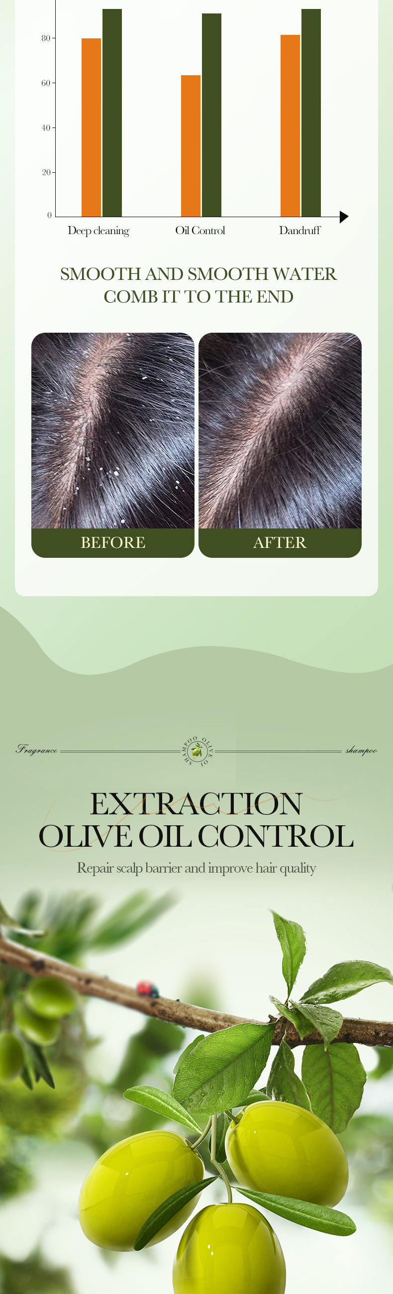 Szampon przeciwłupieżowy i kontrolujący wydzielanie sebum SADOER dla kobiet (zapach Gulong) – seria kosmetyków do pielęgnacji skóry z oliwą z oliwek, szampon 500 ml, żel pod prysznic 500 ml, odżywka 500 ml_voghion.com