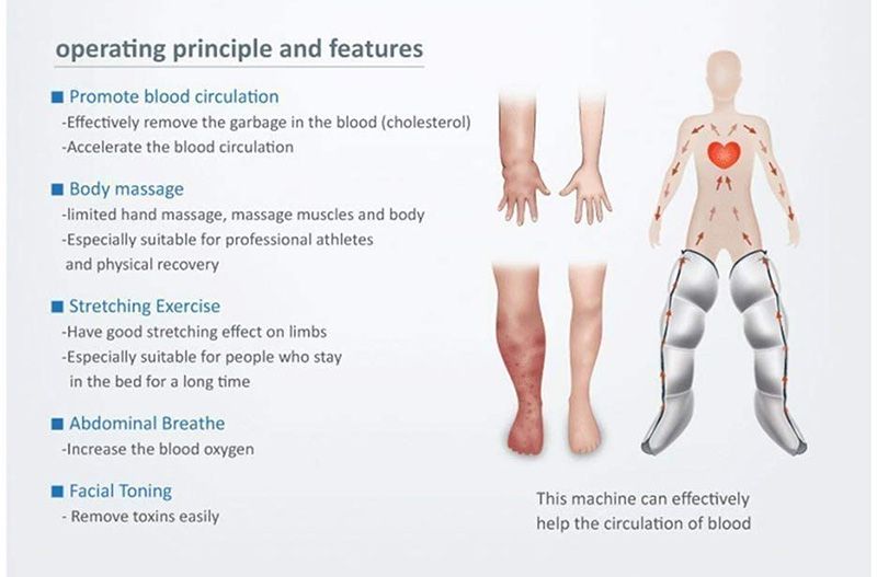 Massaggiatore a compressione d'aria Sistema di massaggio per gambe esteso 6 stanze per promuovere la circolazione sanguigna Rilassante muscolare Home Office_voghion.com