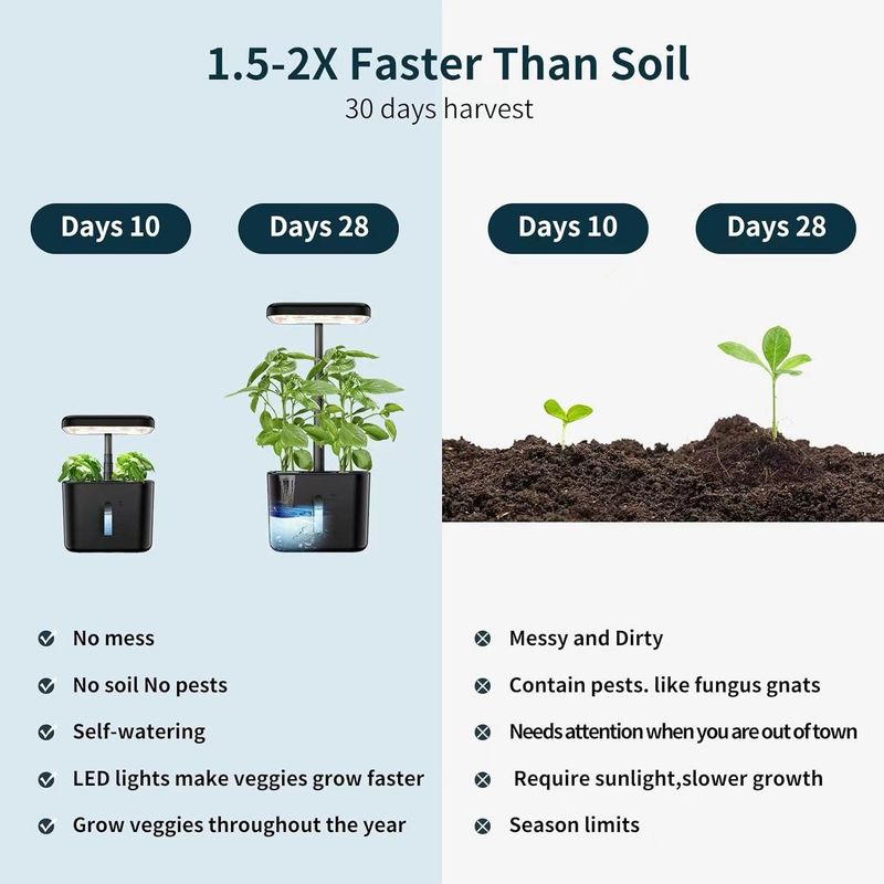 Pametni stroj za sadnju, sadnja sobnih biljaka, svjetlo punog spektra, sadnja povrća, kreativni poklon, poklon_voghion.com