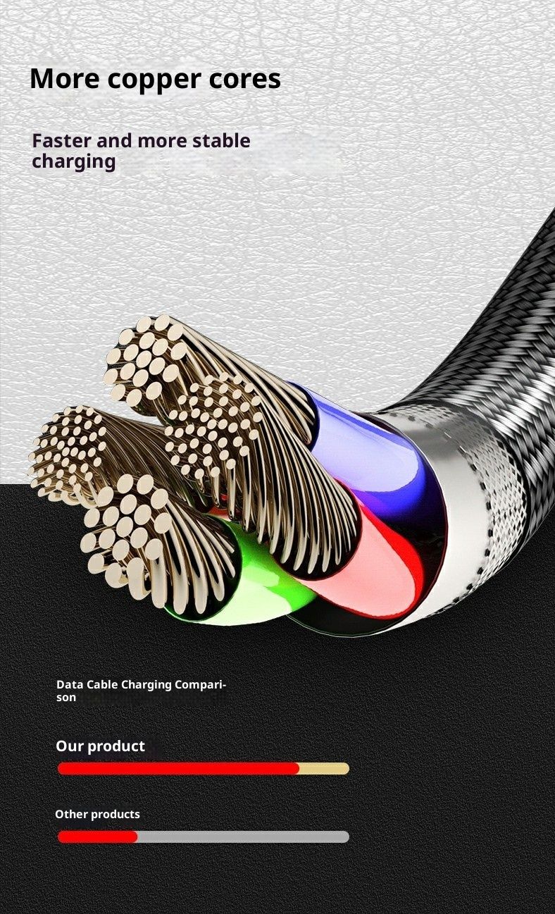 Digitex 1-naar-3 datakabel compatibel met iPhone, Samsung, Huawei, Xiaomi, Android-telefoons 3,2 m oplaadkabel_voghion.com