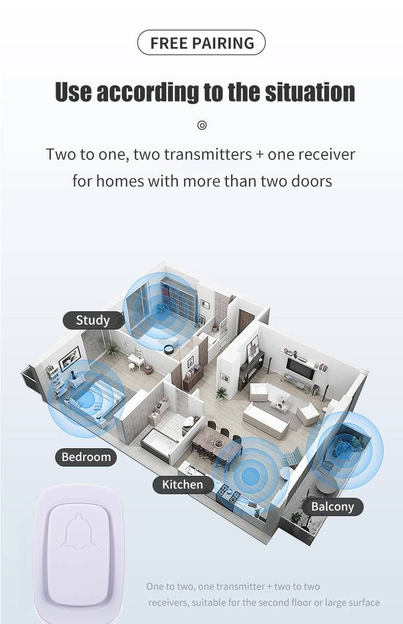 Kabellose intelligente Türklingel – Stromversorgung über eigene Stromversorgung, 38 Klingeltöne, 304 m Reichweite, IP55 wasserdicht, US/EU-Standard (Weiß, Modell 205)_voghion.com