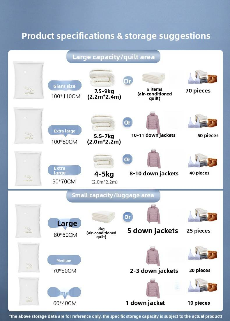 Vacuum Storage Bags – Space-Saving Compression Bags For Bedding, Clothes & Toys (6 Sizes, No Pump Needed, Extra Thick)_voghion.com