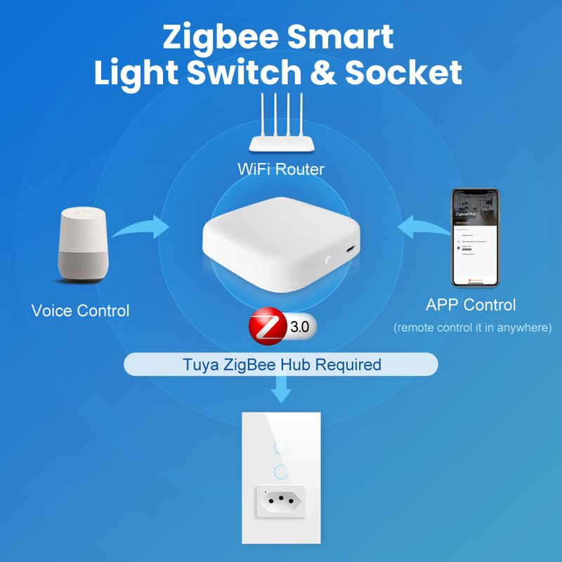 AVATTO Tuya Zigbee 3.0 Brazilská nástěnná zásuvka, dotykový senzor, přerušovač, chytrý vypínač, funguje s Google Home/Alexa_voghion.com