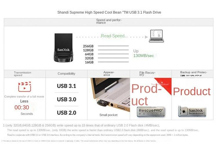 Authentisches San-Disk-Musik-Auto-Verschlüsselungs-Mini-USB-Laufwerk, 128 g, Hochgeschwindigkeits-USB 3.0, Geschenk, große Kapazität (schwarz)_voghion.com