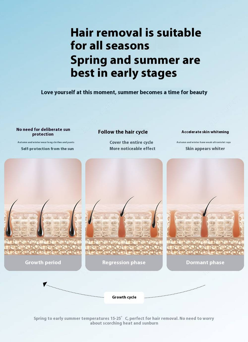 Dispositivo professionale per la depilazione laser IPL per donne e uomini - Uso su tutto il corpo con funzione di raffreddamento a ghiaccio - Indolore ed efficace a casa_voghion.com