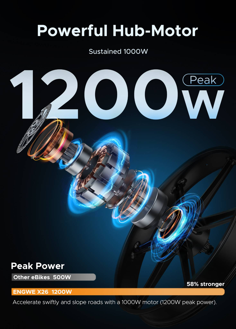 ENGWE X26 Fällbar 48V 29Ah Dubbelbatteri 1000W terräng elcykel_voghion.com