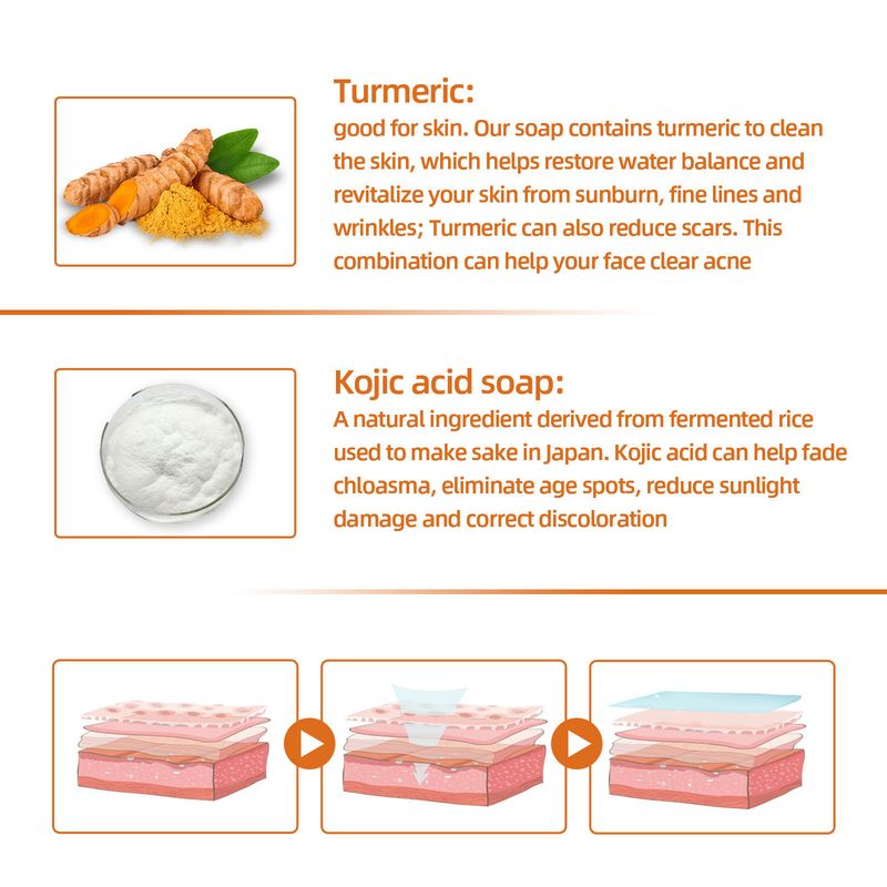 West&Month Turmeric Facial Soap For Gentle And Cleansing_voghion.com