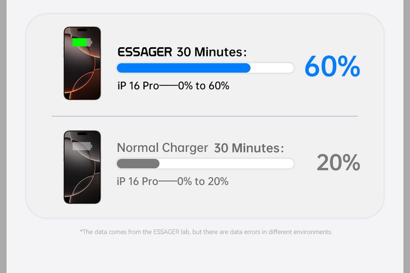 Essager Mini 30W PD QZ.0 Fast Type C Charger For IPhone 16 15 14 13 Pro Samsung S25 Xiaomi IPad Travel Adapter_voghion.com