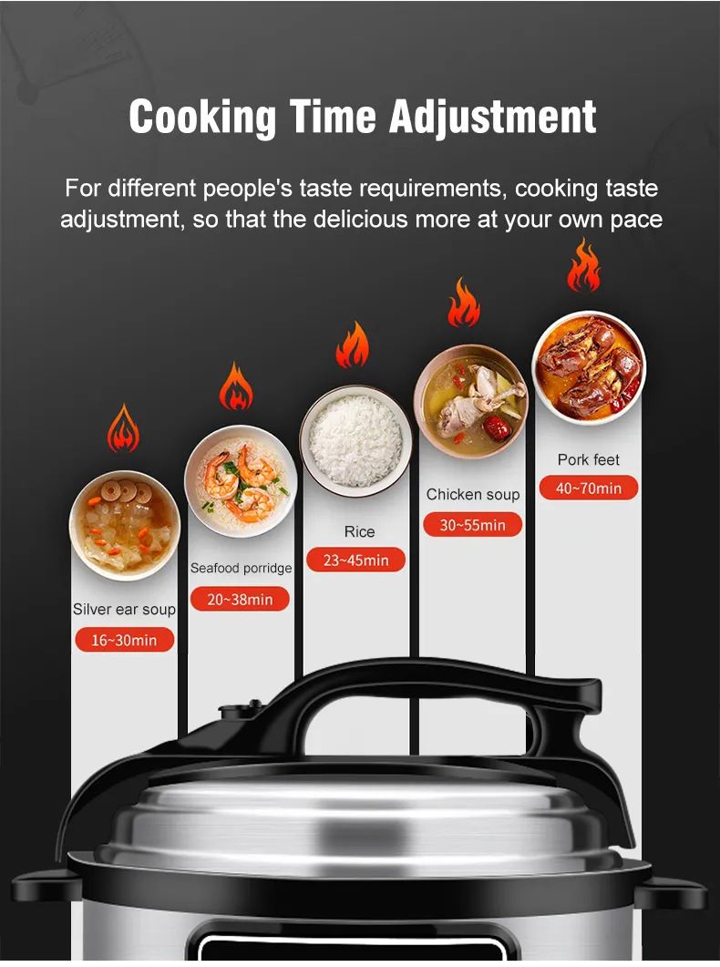 Pentola a pressione elettrica multifunzione Riso Carne Zuppa Cottura Prenotazione intelligente Pentola da cucina antiaderente per 110v 220v_voghion.com