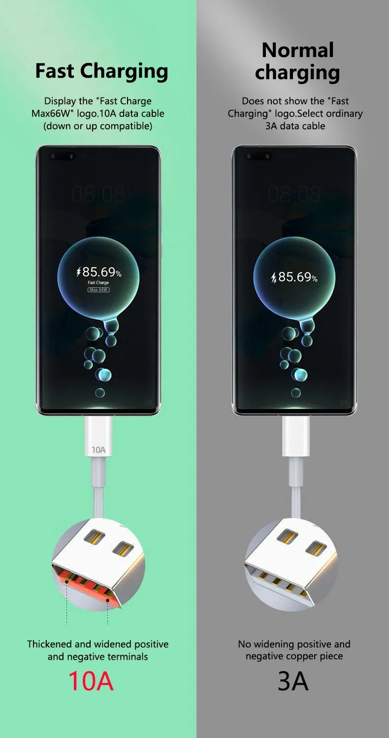 Universal 120W 10A USB Type C Super Fast Charging Cable Huawei P40 P30 Honor Data Cord For Xiaomi Redmi 0.3/1M/1.5M/2M_voghion.com