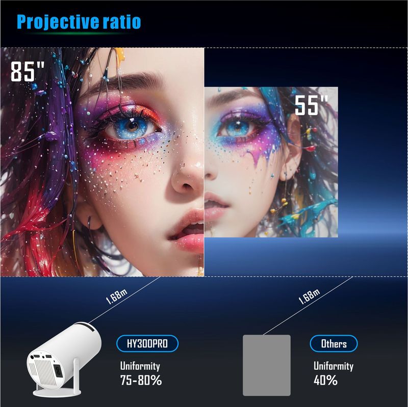 HY300Pro Projector, 1080P Full HD Supported Home Theater Projector With Allwinner H713 Chip, Mini Portable Outdoor Movie Projector For Bedroom Wall St_voghion.com