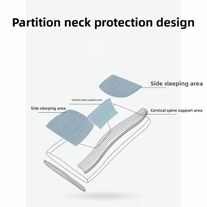 Upgrade To An Ergonomic Orthopedic Contour Pillow With Adjustable Neck Support, Comfortable For All Seasons, Making It Ideal As A Holiday Gift._voghion.com