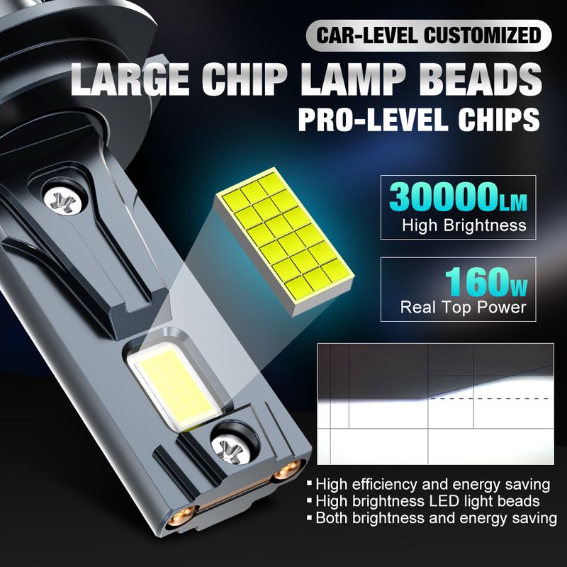 XSTORM Scheinwerfer H1 H4 LED H8 H11 9005 HB3 9006 HB4 9012 Hir2 Led-lampe Canbus Licht Automobil Kit H7 Turbo auto Nebel Lampe_voghion.com