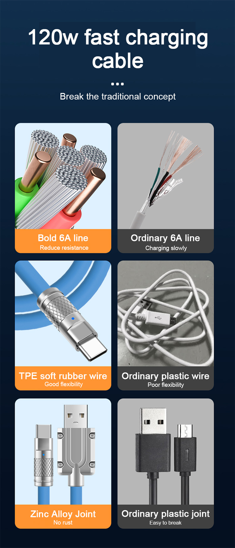 fast 120W ultra charging Type-C liquid silicone cable 6A fast charging micro USB cable suitable for Xiaomi Huawei_voghion.com