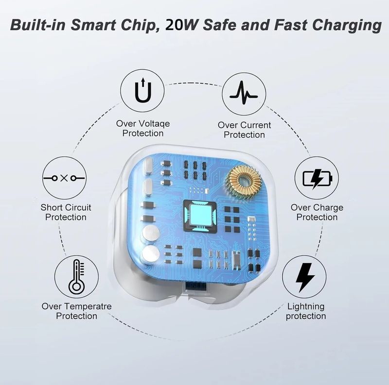 Charger UKPlug For IPhone 15 Pro,16,20W Fast Charging USB-C PD Cable For Samsung_voghion.com