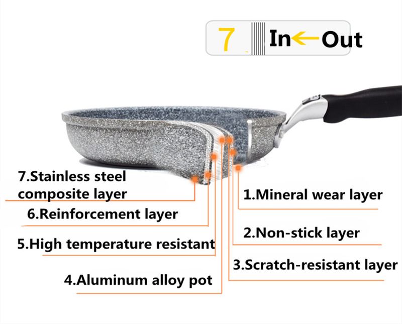 Sartén wok de piedra duradera, antiadherente, de cerámica, para inducción, ideal para cocinar en la cocina a gas o para carne._voghion.com