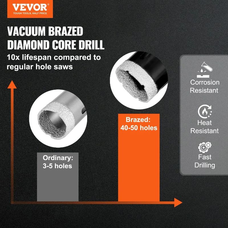 Blade 25 10 And S Saw 35 Saw Bit Finger Diamond Milling Diamond Bit Core 50 With 38 Bit Kit Set 8 PCS 6 Cone Drill 8 65mm Hole_voghion.com