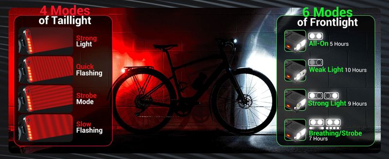 Fahrradlicht, superhelles Fahrradlicht mit hoher Lumenzahl, 6+4 Modi, per USB wiederaufladbares Fahrrad-Scheinwerfer- und Rücklicht-Set, wasserdichtes Sicherheits-Fahrrad-Vorder- und Rücklicht_voghion.com
