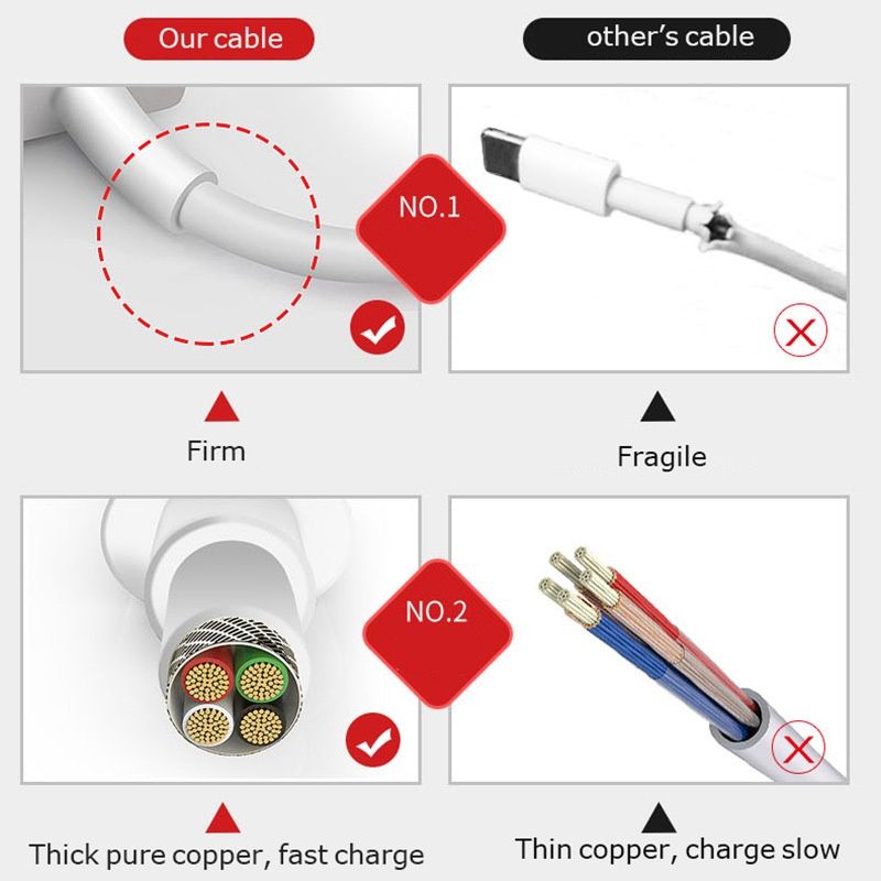 Digitex kompatibles Schnellladekabel für iPhone 14, iPhone 13 Pro, iPhone 7 Plus, iPad 8 und iPad_voghion.com