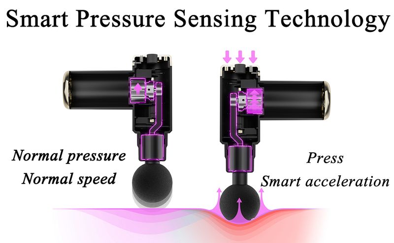 2024 Clucyca przenośny pistolet do masażu 6 prędkości do łagodzenia bólu mięśni, masażer wibracyjny pleców, szyi i ramion z głębokimi tkankami 2024_voghion.com