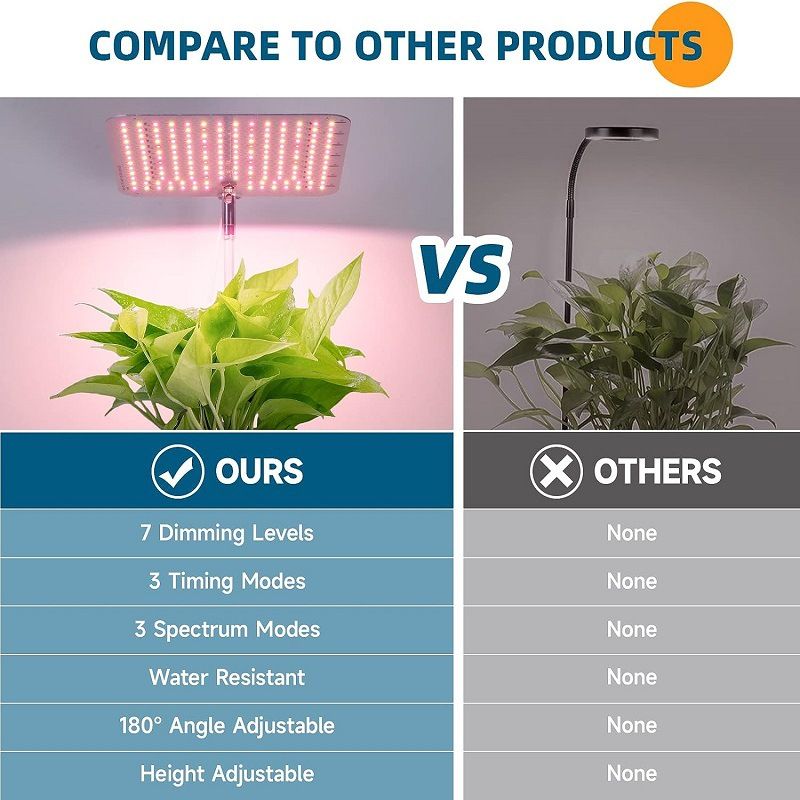 LED Plant Growth Lamp Lifting Full Spectrum Quantum Board Seedling Green Plant Aquarium Succulent Plant Fill Light Factory_voghion.com