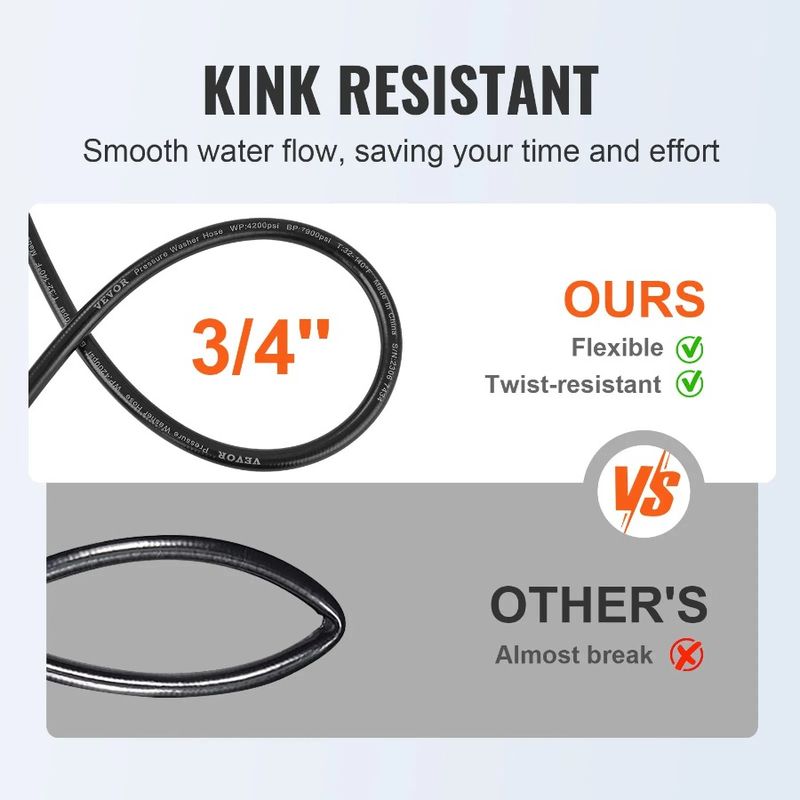 Rondelle 4200 Filettatura di ricambio Tubo flessibile in ottone Piegatura 100FT Pressione 3 PS 4 Rondella Marca Kink 1 Pressione libera Raggio 4'' La maggior parte per_voghion.com