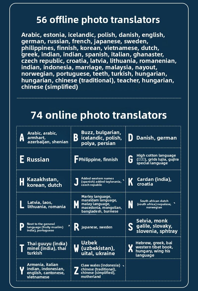 Smart Translator Offline No Network Needed Travel Abroad Portable Real-Time Multi-Language English Voice Photo_voghion.com