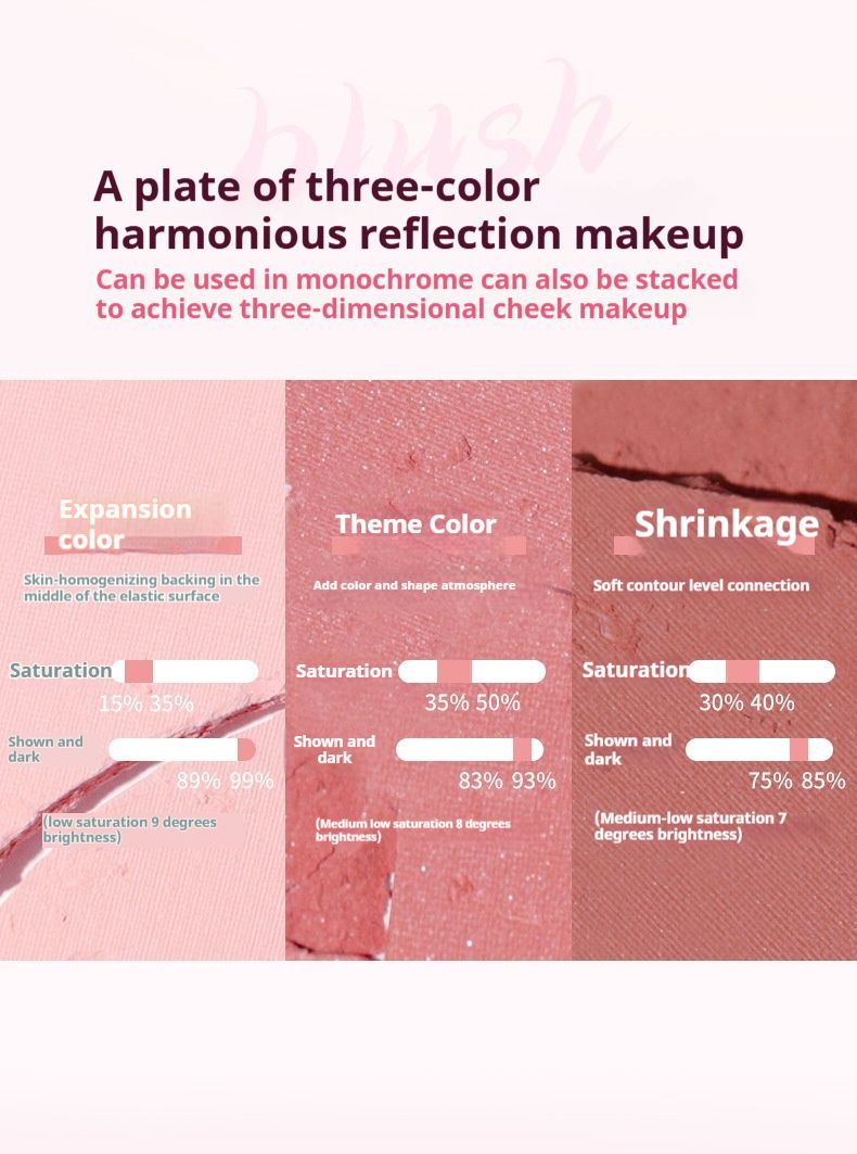 „Makeup Moody Trio Foundation“ skaistalų paletė, natūraliai išsiplečianti ir susitraukianti, suteikianti grožio ir spindesio._voghion.com