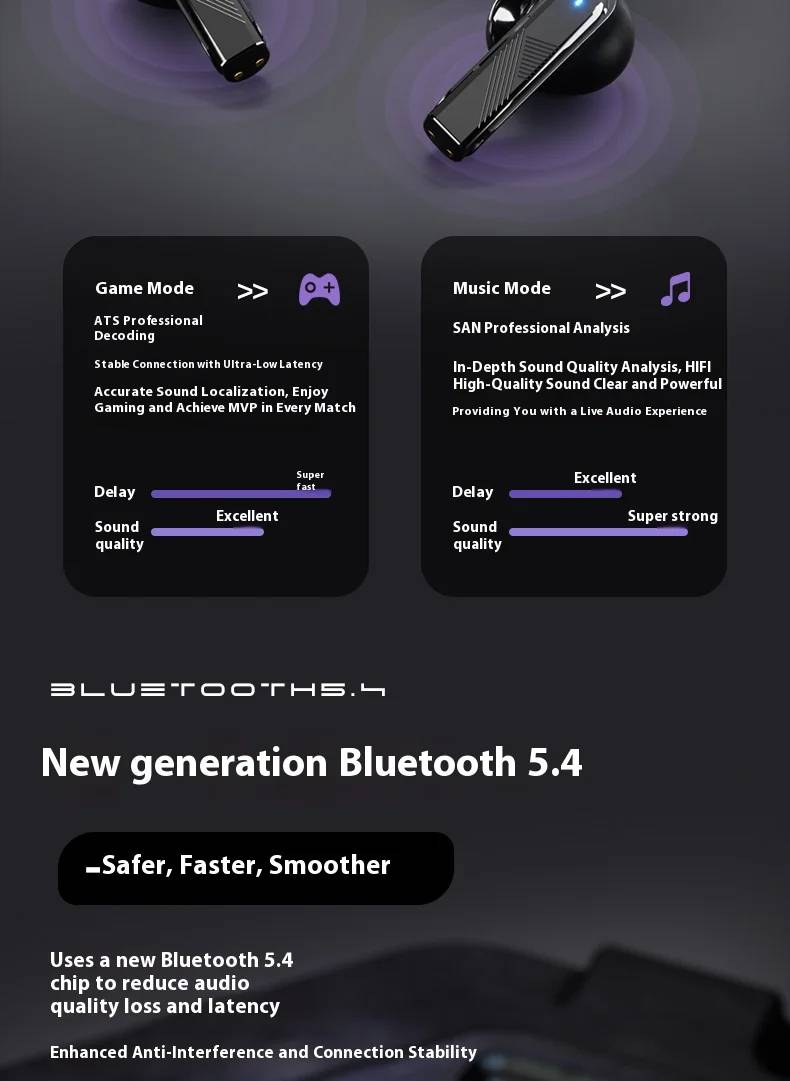 Tws GM80 Wireless Upgrade Bluetooth 5.4 Gaming Earphones Sport Headset Dual Mode HD Call Noise Reduction Earbuds With Mic_voghion.com