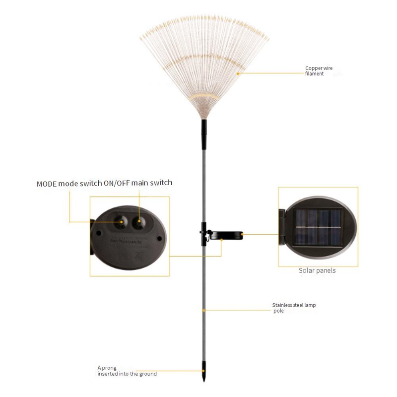 Oświetlenie solarne fajerwerków, dekoracja ogrodu, wodoodporne girlandy świetlne LED do patio, ogrodu i oświetlenia krajobrazu (ciepła biel/wielokolorowe)_voghion.com