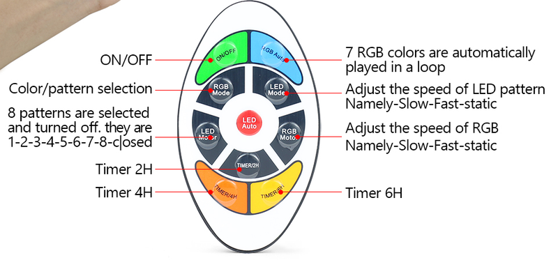 LED Nattljus Utbytbar form AC220V EU-kontakt Jul Halloween Ocean Planet Snöflinga Rum Dekor Festpresenter Nattlampa_voghion.com